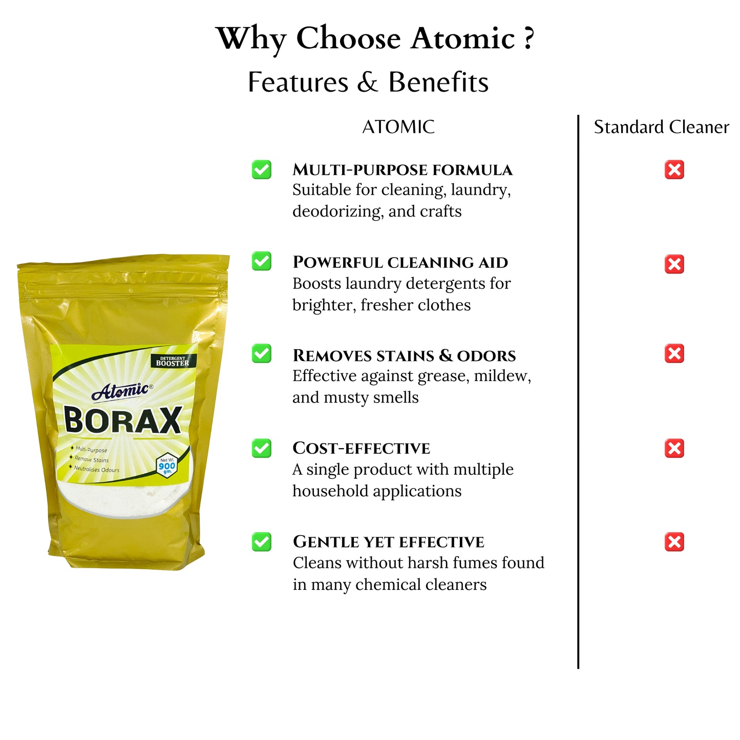 Atomic Borax Powder – Powerful Multi-Use Cleaning & Laundry Booster (900 g)