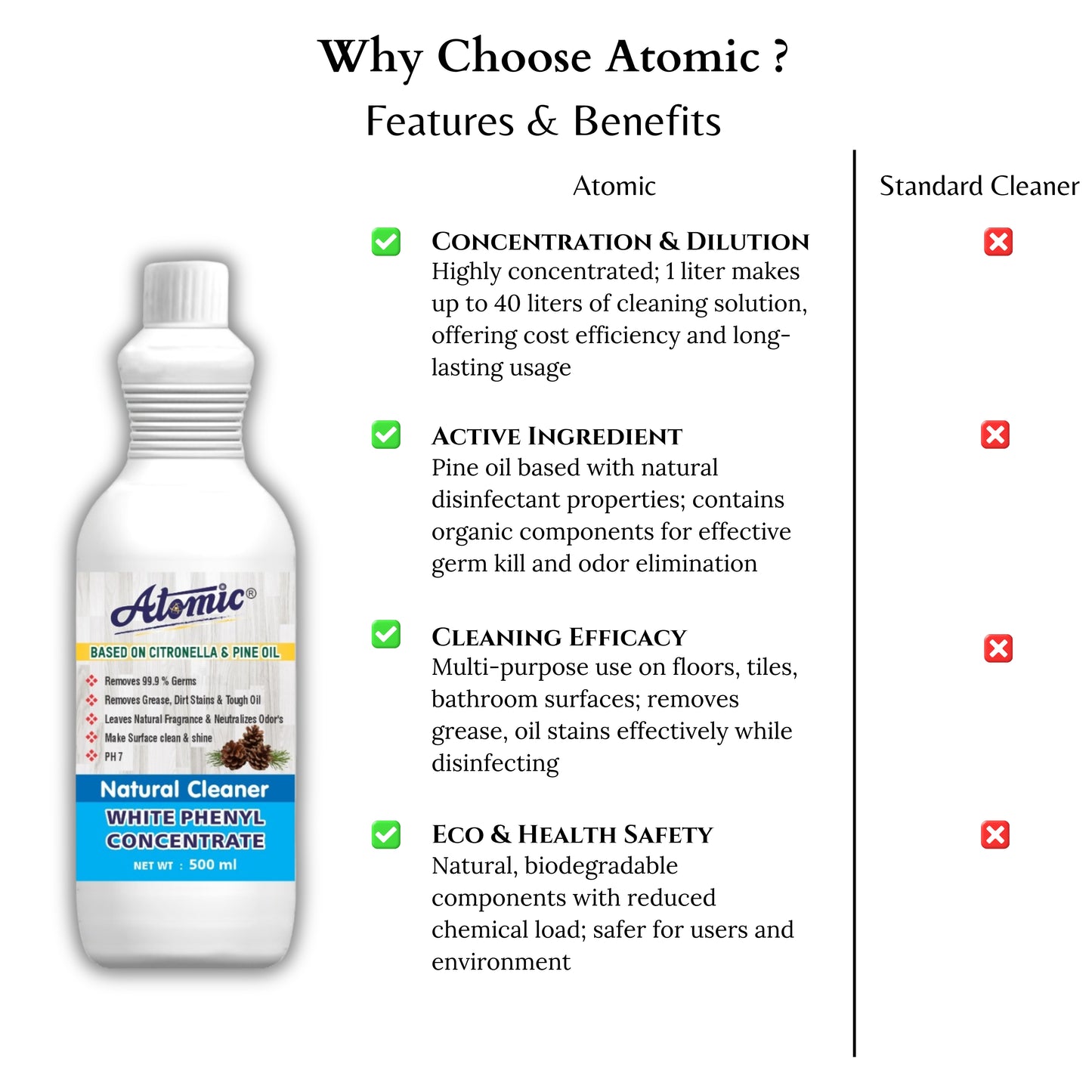 Atomic Natural White Phenyl Cleaner 500 ml – Fresh Floors, Powerful Germ Control