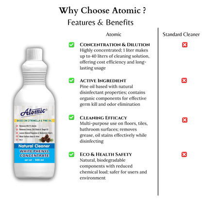 Atomic Natural White Phenyl Cleaner 500 ml – Fresh Floors, Powerful Germ Control