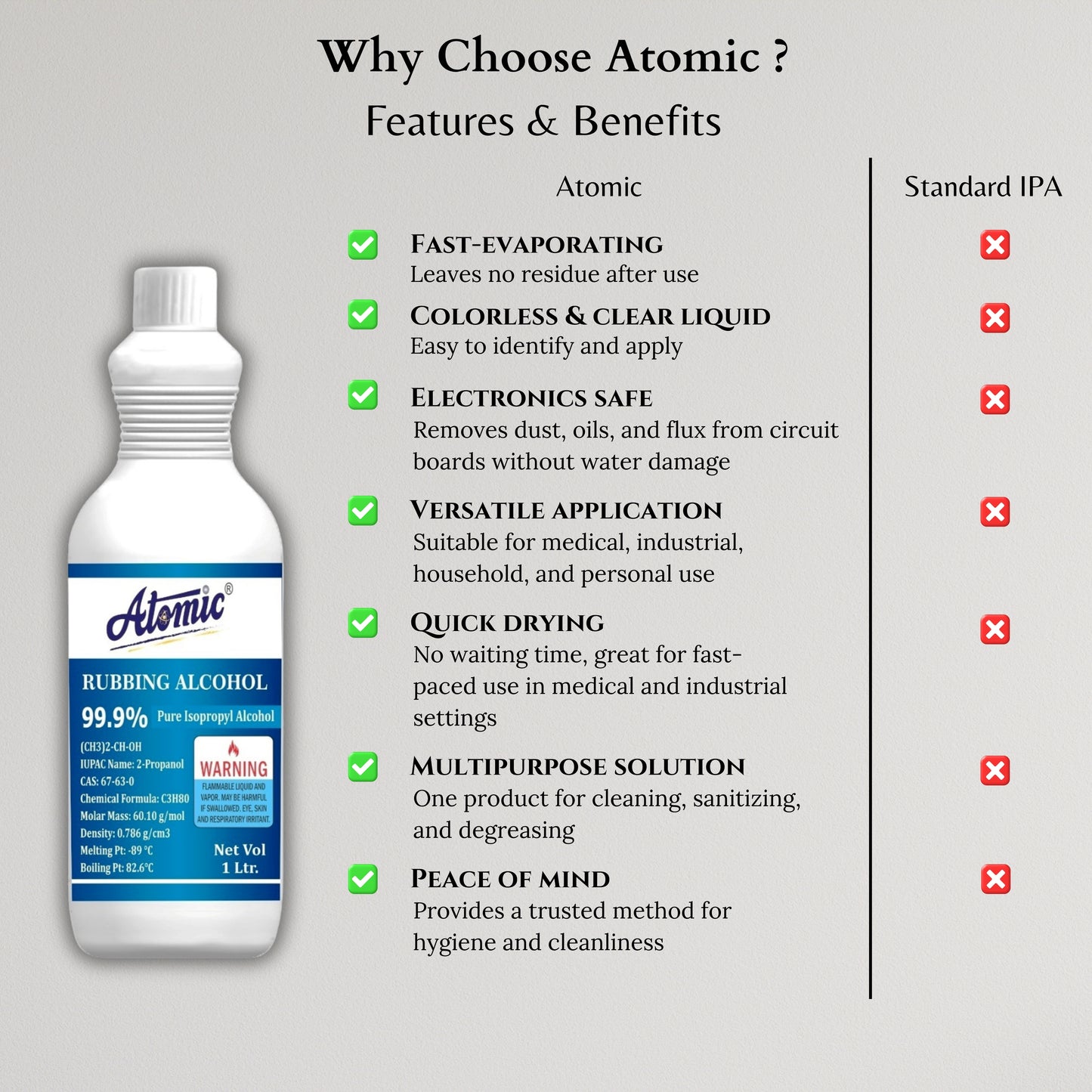 Atomic Professional IPA Cleaner – 99.9% High-Strength Rubbing Alcohol (1 Litre)