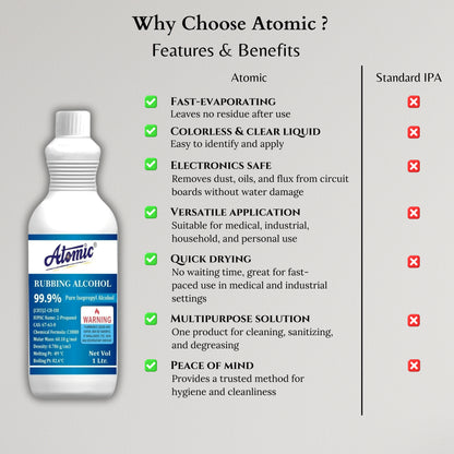 Atomic Professional IPA Cleaner – 99.9% High-Strength Rubbing Alcohol (1 Litre)