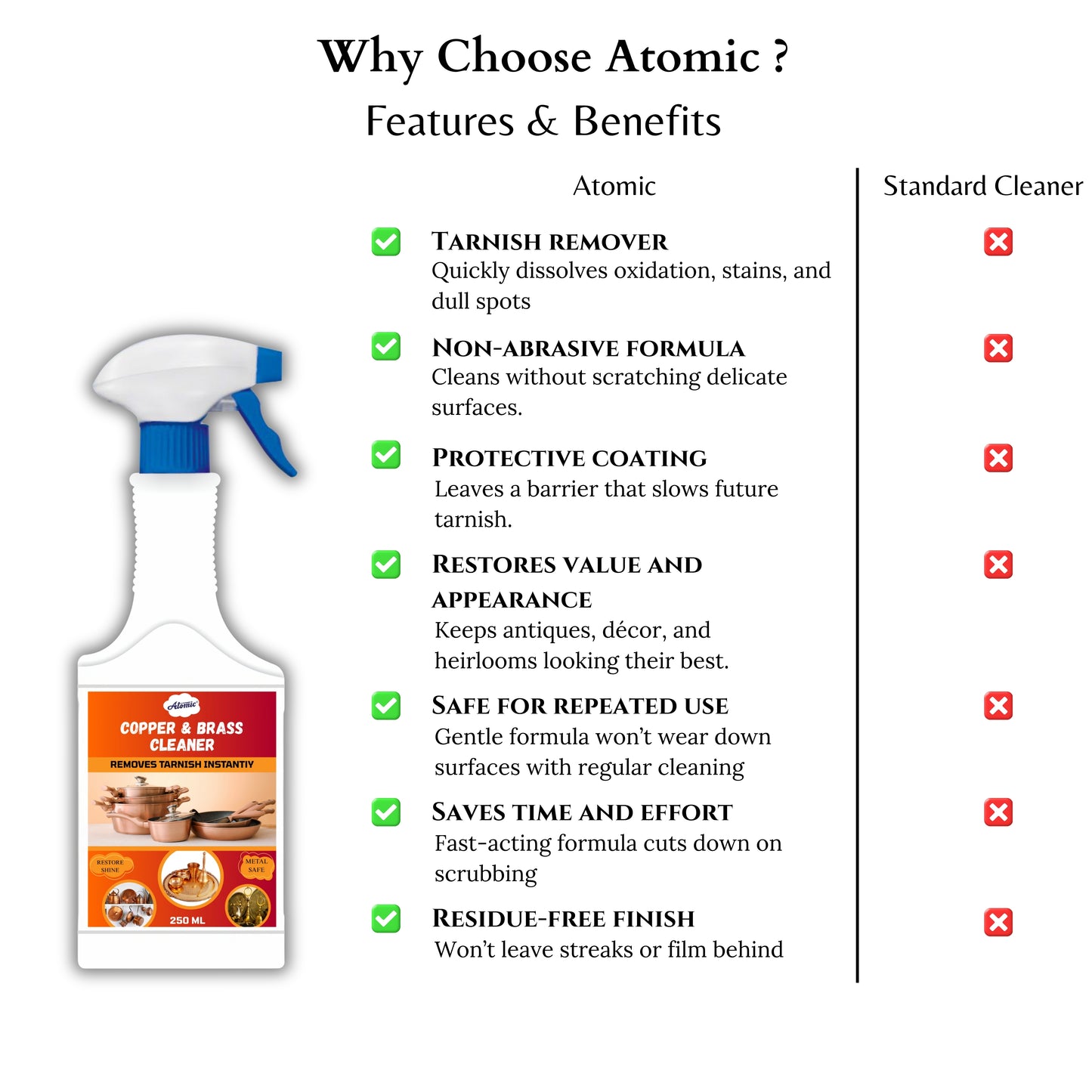 Atomic Copper & Brass Cleaner – Instantly Revive Dull Metals to a Brilliant Shine (250 ml)