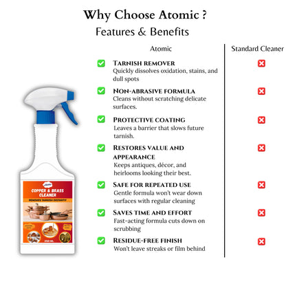 Atomic Copper & Brass Cleaner – Instantly Revive Dull Metals to a Brilliant Shine (250 ml)