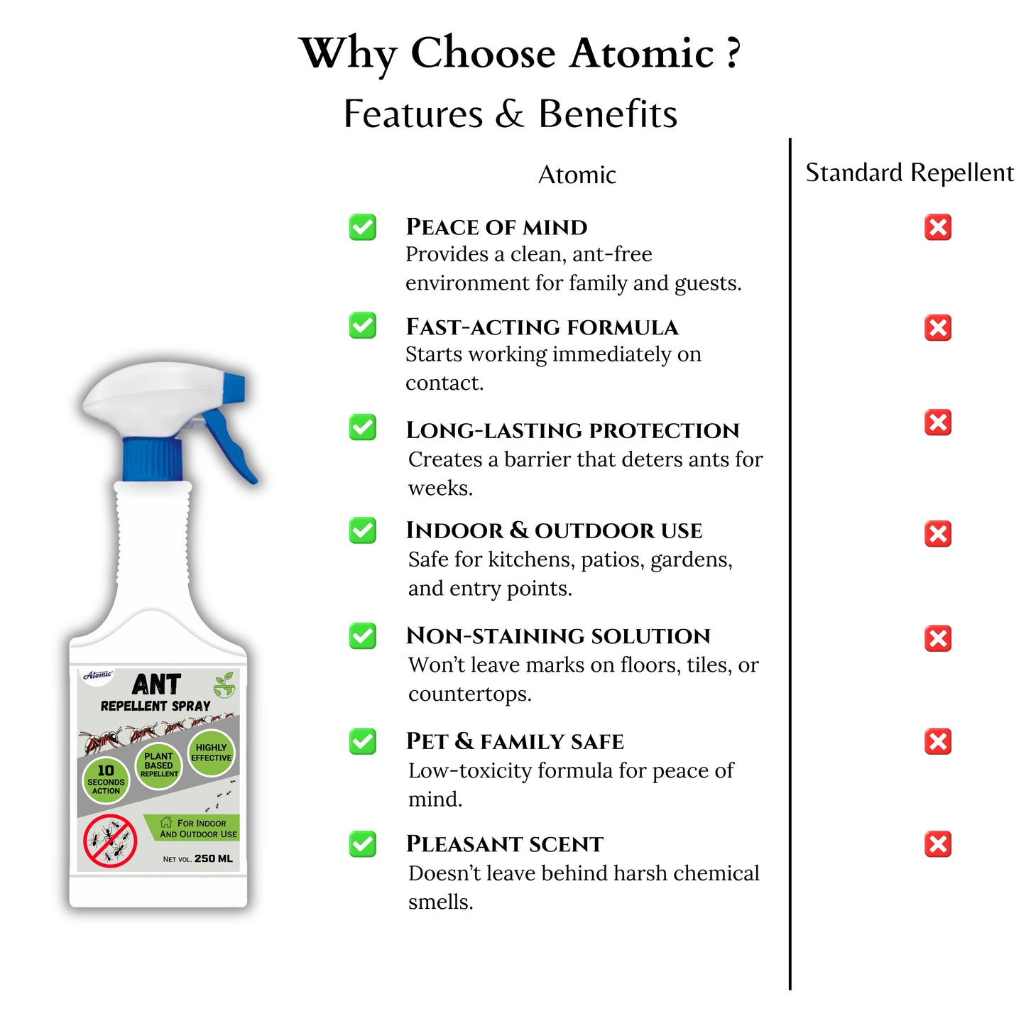 Ant Repellent Spray 250ml – Fast-Acting Protection Against Ants | Safe for Home Use