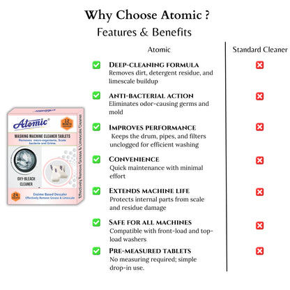 Atomic Professional Oxy-Bleach & Enzyme Descaler – 24 Count Industrial Strength Washer Tablets