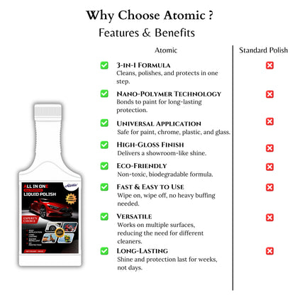 Atomic Car Polish – Clean, Shine & Protect in One Step (300 ml)