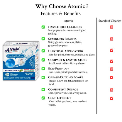 Dishwasher Detergent Tablets – Powerful Grease Removal for Indian Cooking (45 Tablets)