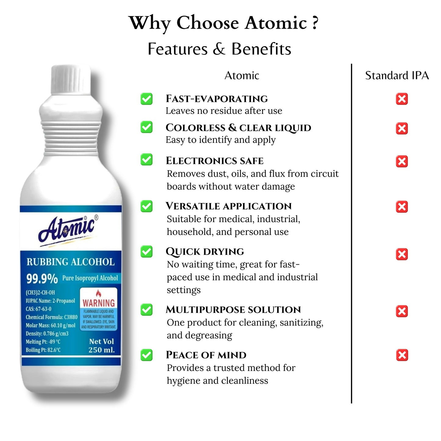 Atomic 99.9% Pure Isopropyl Alcohol (250ml) – Industrial Strength Sanitizer & Multi-Purpose Cleaner