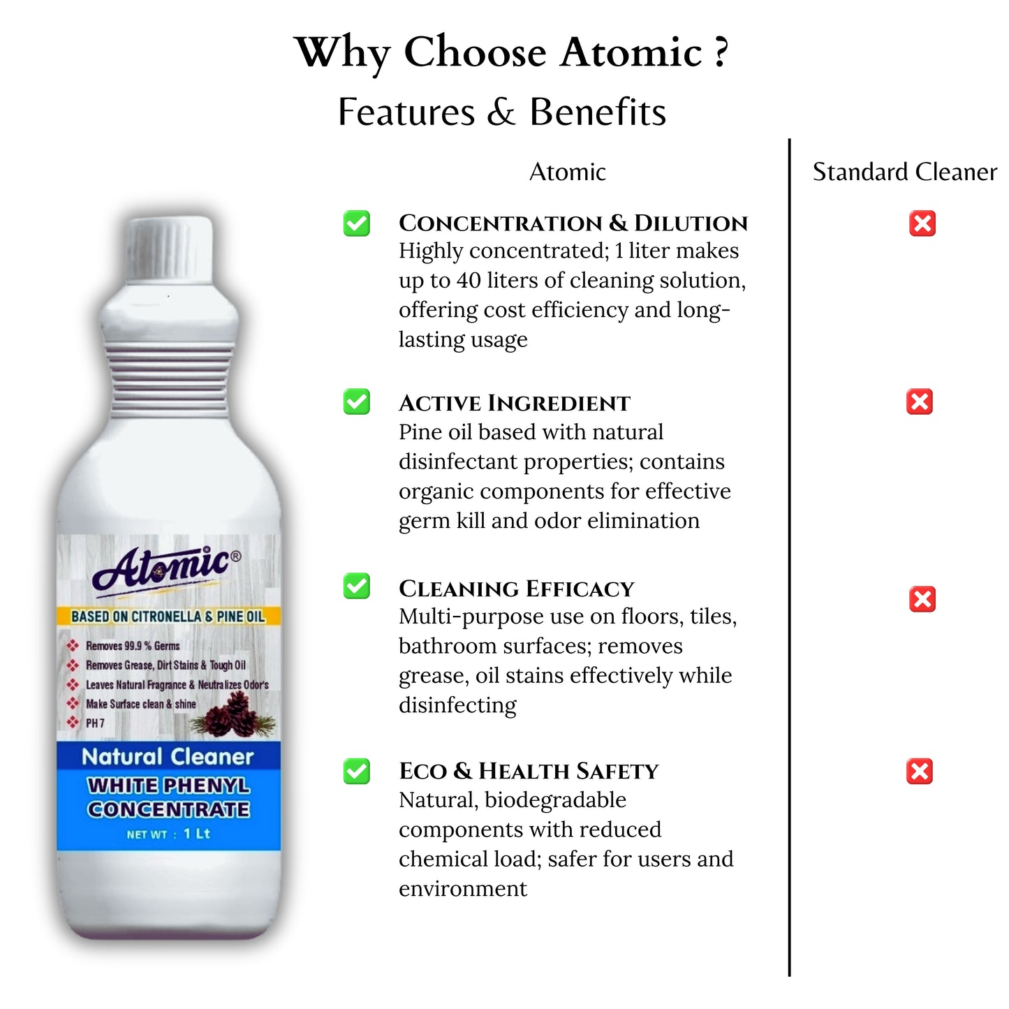 Atomic White Phenyl Concentrate 1 Litre – Natural Floor Cleaner with Germ Protection