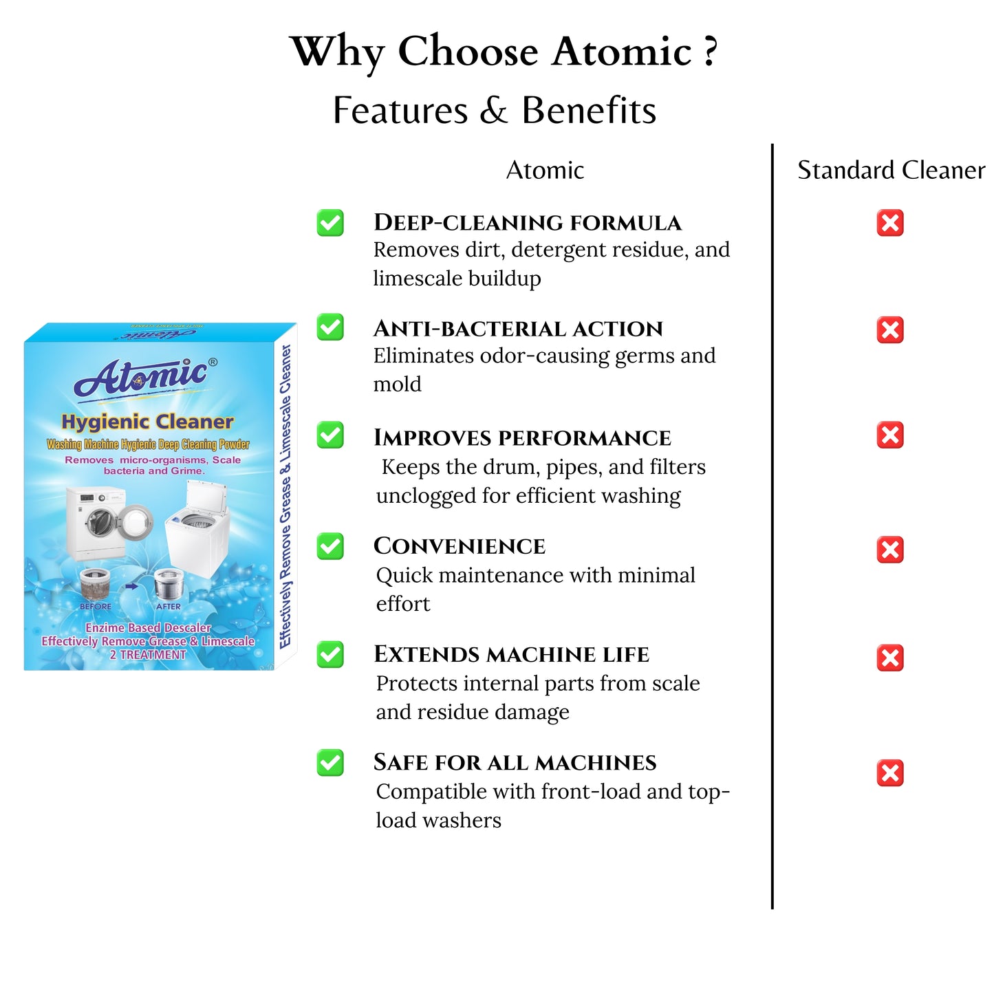 Atomic Hygienic Cleaner 300gm  – Washing Machine Deep Clean Descaler (Enzyme-Based Formula)