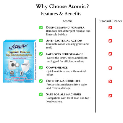Atomic Hygienic Cleaner 450 gm – Washing Machine Deep Clean & Limescale Remover